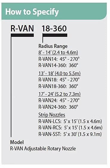 RVAN 18-360 Rainbird Rotary Nozzle